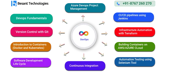 DevOps Online Training DevOps Online Training