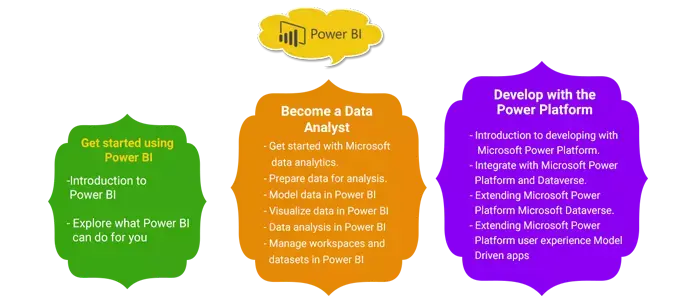 Power BI Certification Training Course
