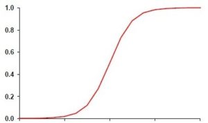 Logistic Regression
