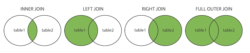 SQL Joins