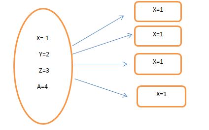 What Does Variable Mean in Python?