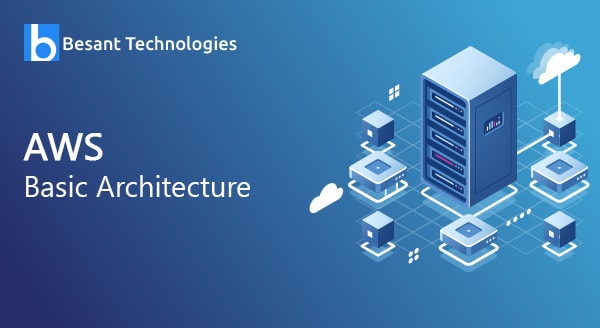 AWS Basic Architecture AWS Basic Architecture