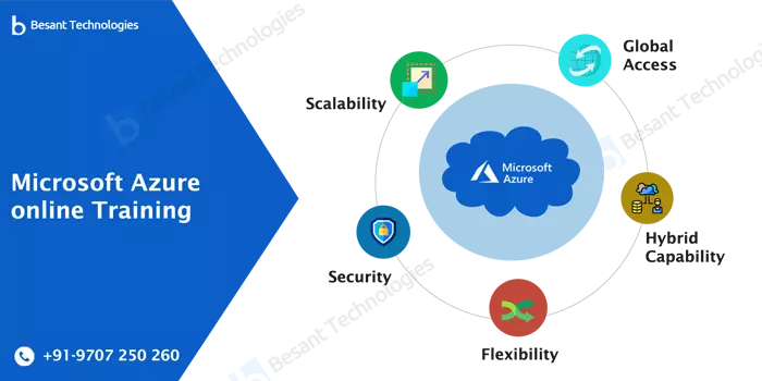 Microsoft Azure online Training Microsoft Azure online Training