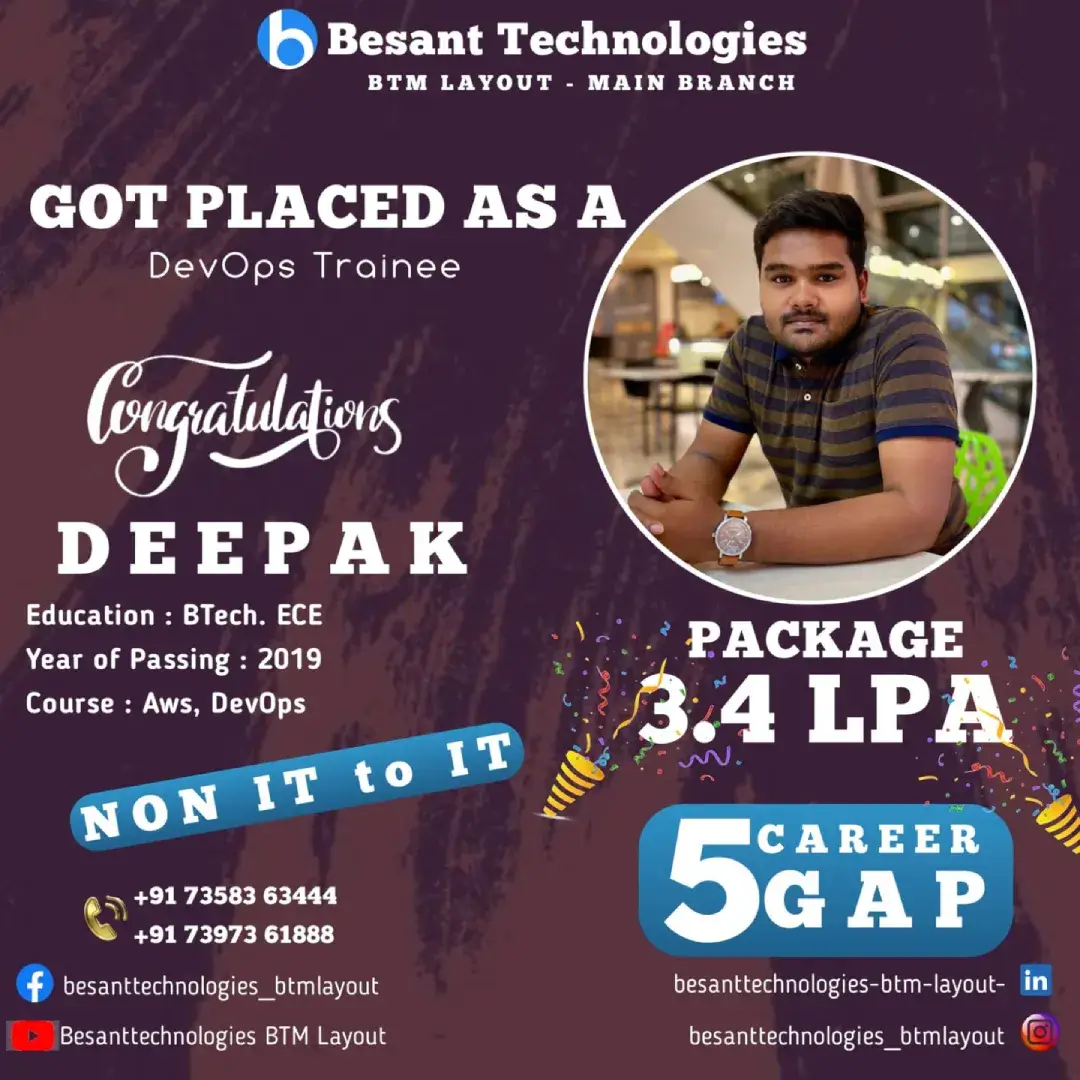 Eagle Academy Placement Record 5Years Career Gap with 3.5 LPA 