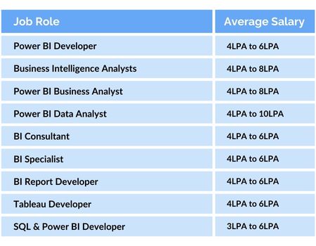 Market Share of Microsoft Power BI